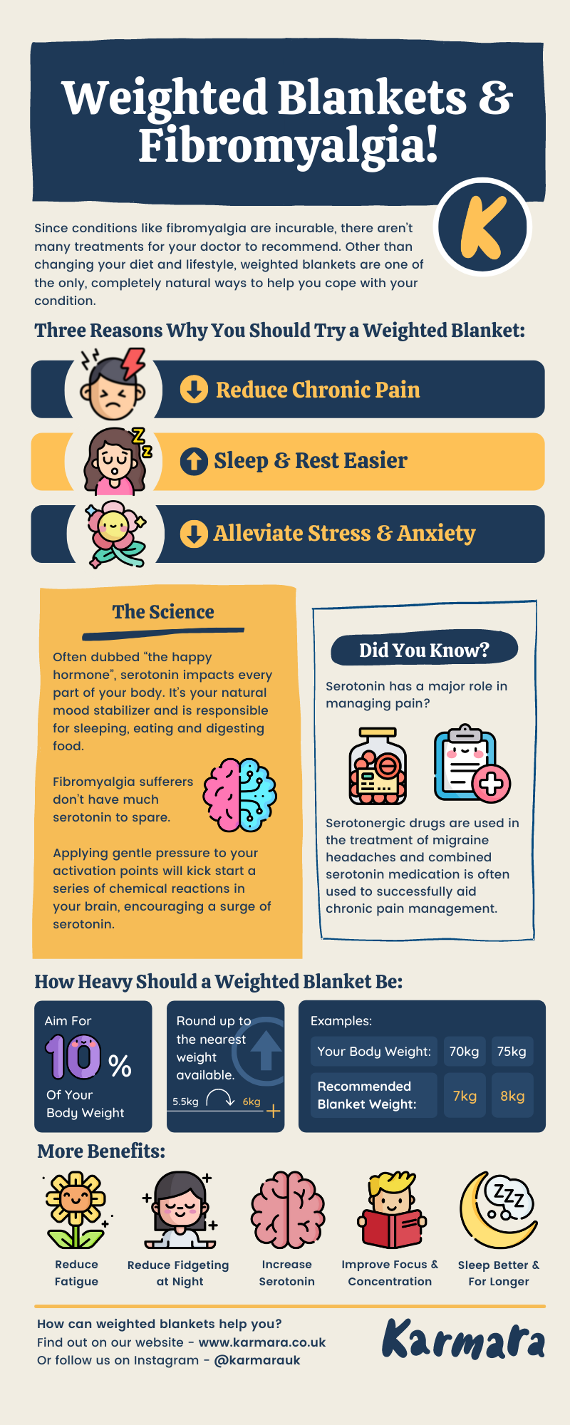 Weighted Blankets for Fibromyalgia Infographic