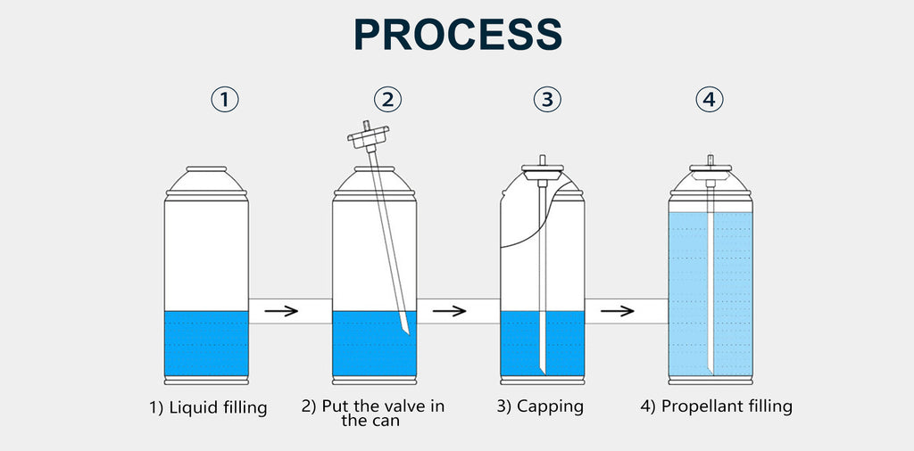 spray filler