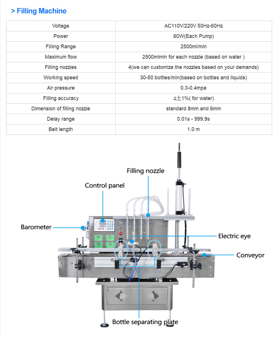 ZONESUN Tabletop 4 Nozzles Peristaltic Pump Filling Capping Labeling  Production Line