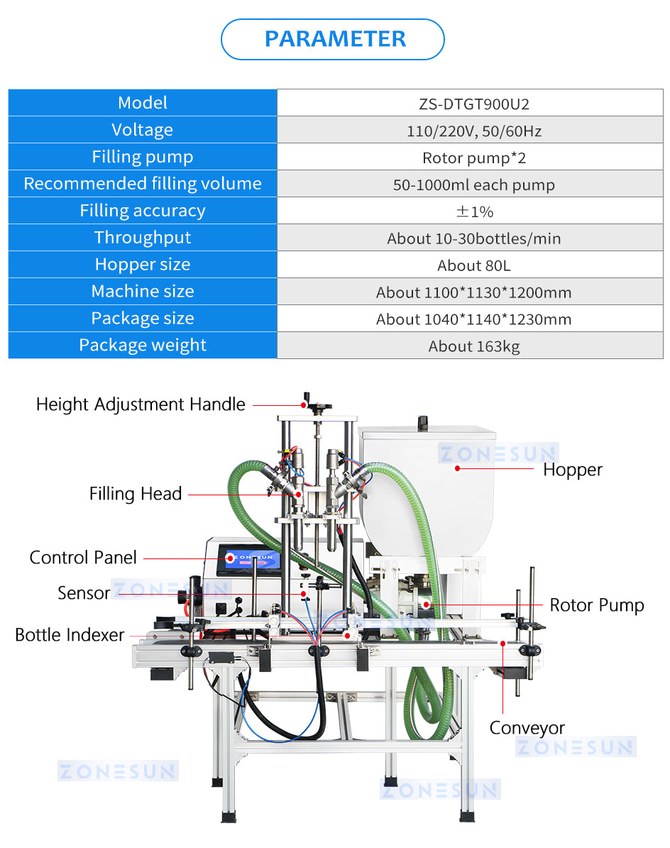 ZONESUN Thick Liquid Filling Machine Rotor Pump Paste Filler ZS-DTGT900U2