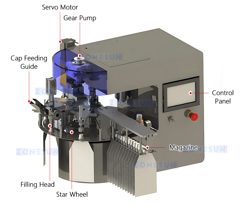 ZONESUN ZS-SVFC1 Rotary Spout Pouch Filler Servo Motor Filling Sealing Machine