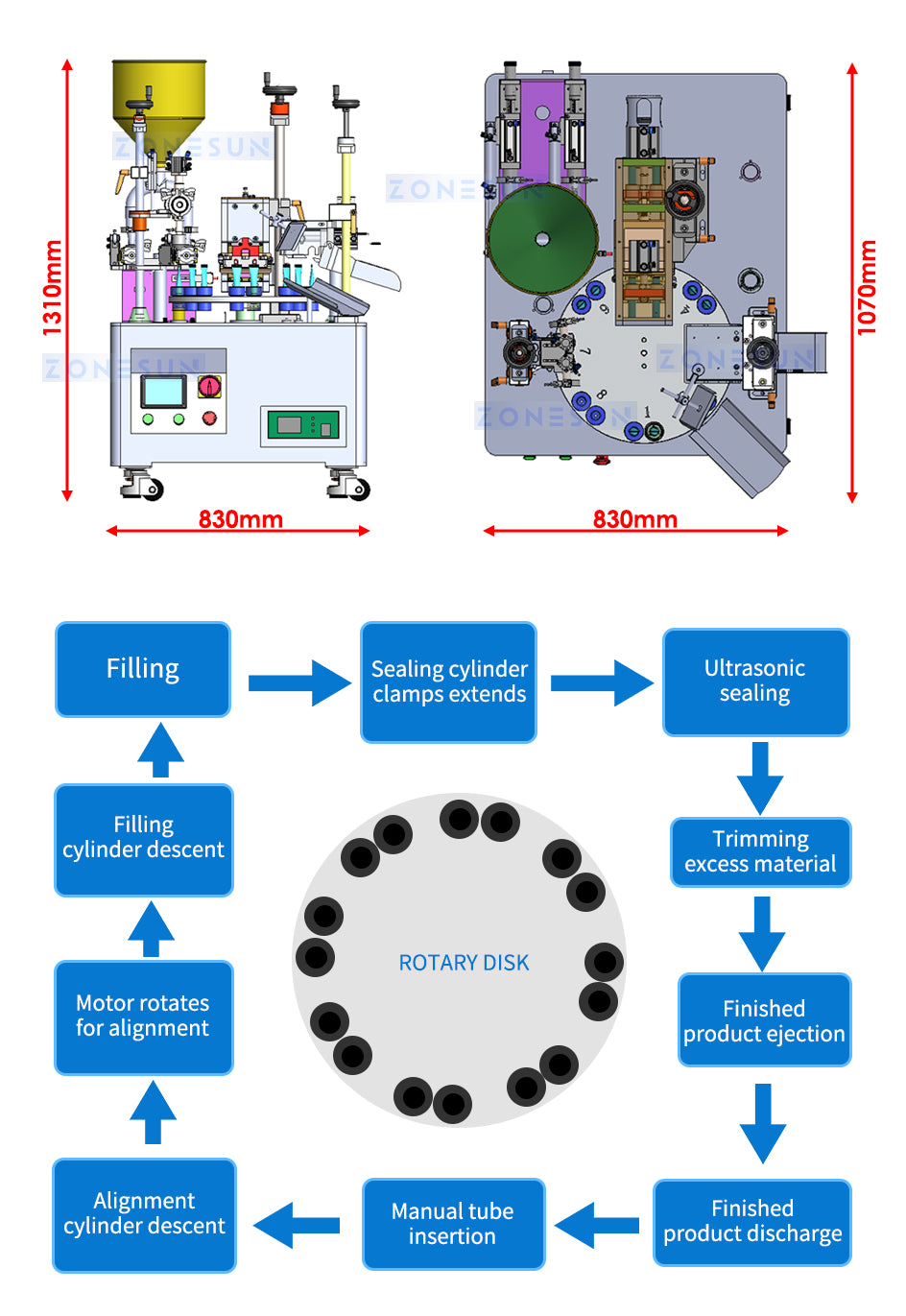 ZONESUN ZS-AFS05 Automatic Ultrasonic Ceramic Pump Paste Tube Filling Sealing Machine