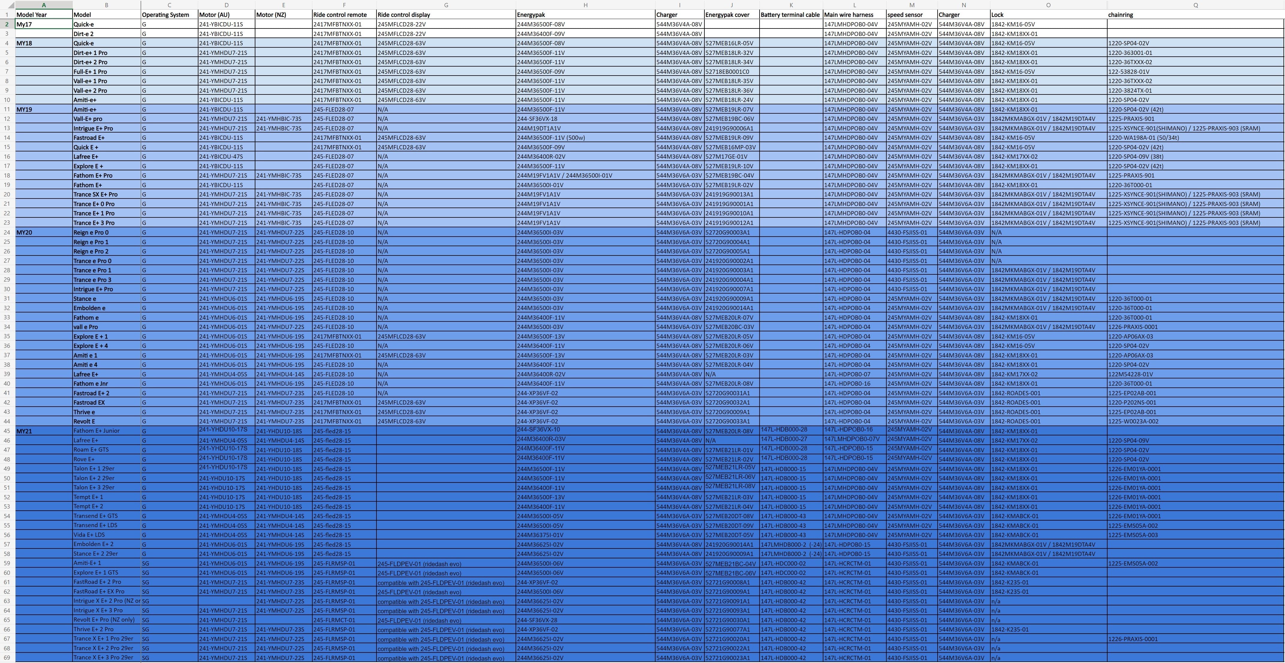 E-Bike Part Numbers - MY17 to MY21