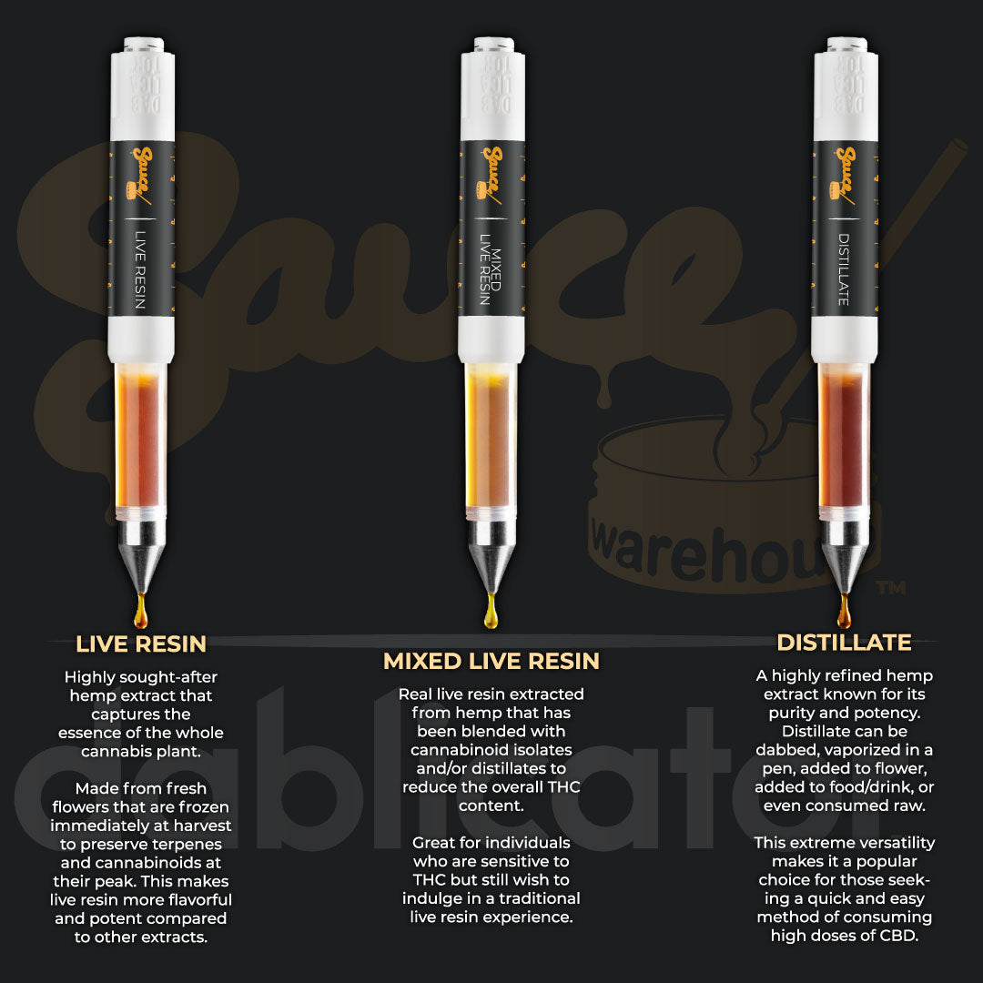 Informational image showing the different types of Sauce Warehouse Dablicators.