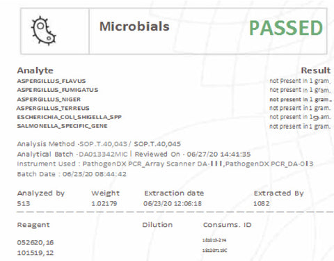 Microbial lab tests and microbial COA's are just one of the many types of lab testing performed on CBD concentrates available at Sauce Warehouse.  Learn more by reading our blog "How to Read Certificates of Analysis". 