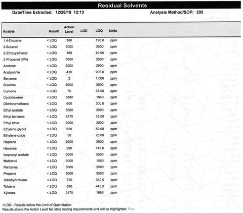 In our collection of CBD concentrates here at Sauce Warehouse, we provide COA's for each product.  One type of COA you may find is analysis results for a residual solvents test.  Learn about this type of COA and more in our blog "How to read Certificates of Analysis".