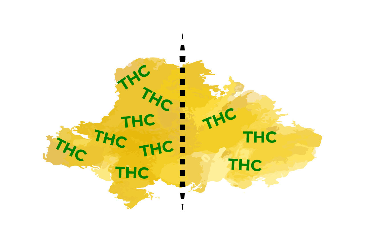 Illustration of half high THC, half low THC concentrate.