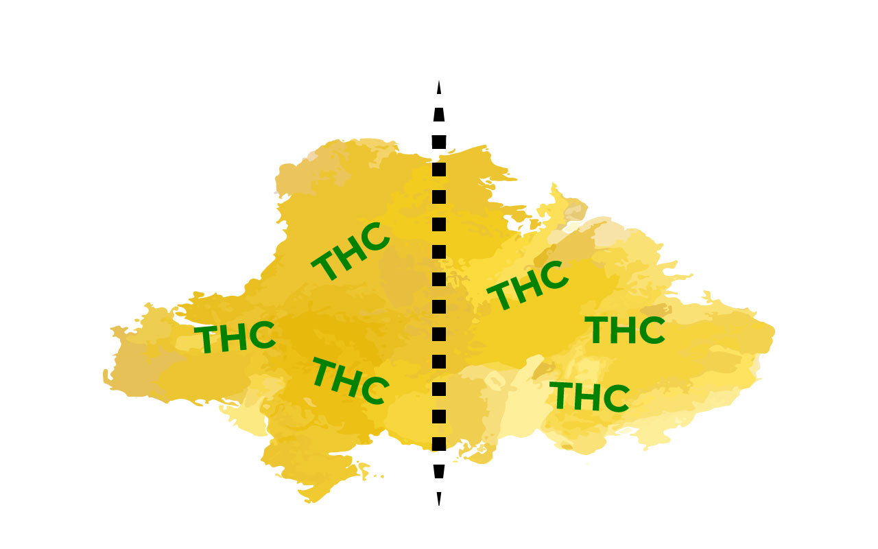 Illustration of low THC concentrate.