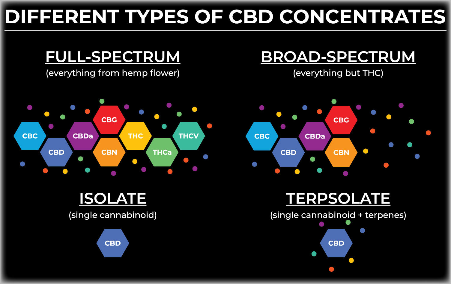 Image of Full Spectrum CBD vs Broad Spectrum CBD vs CBD Isolate  infographic