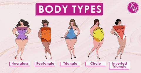 Common body types