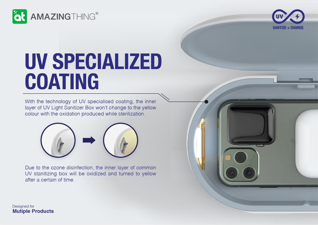 UV Sterilization Box