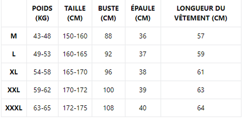 guide des tailles