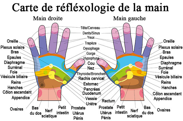 auto massage pour les mains  