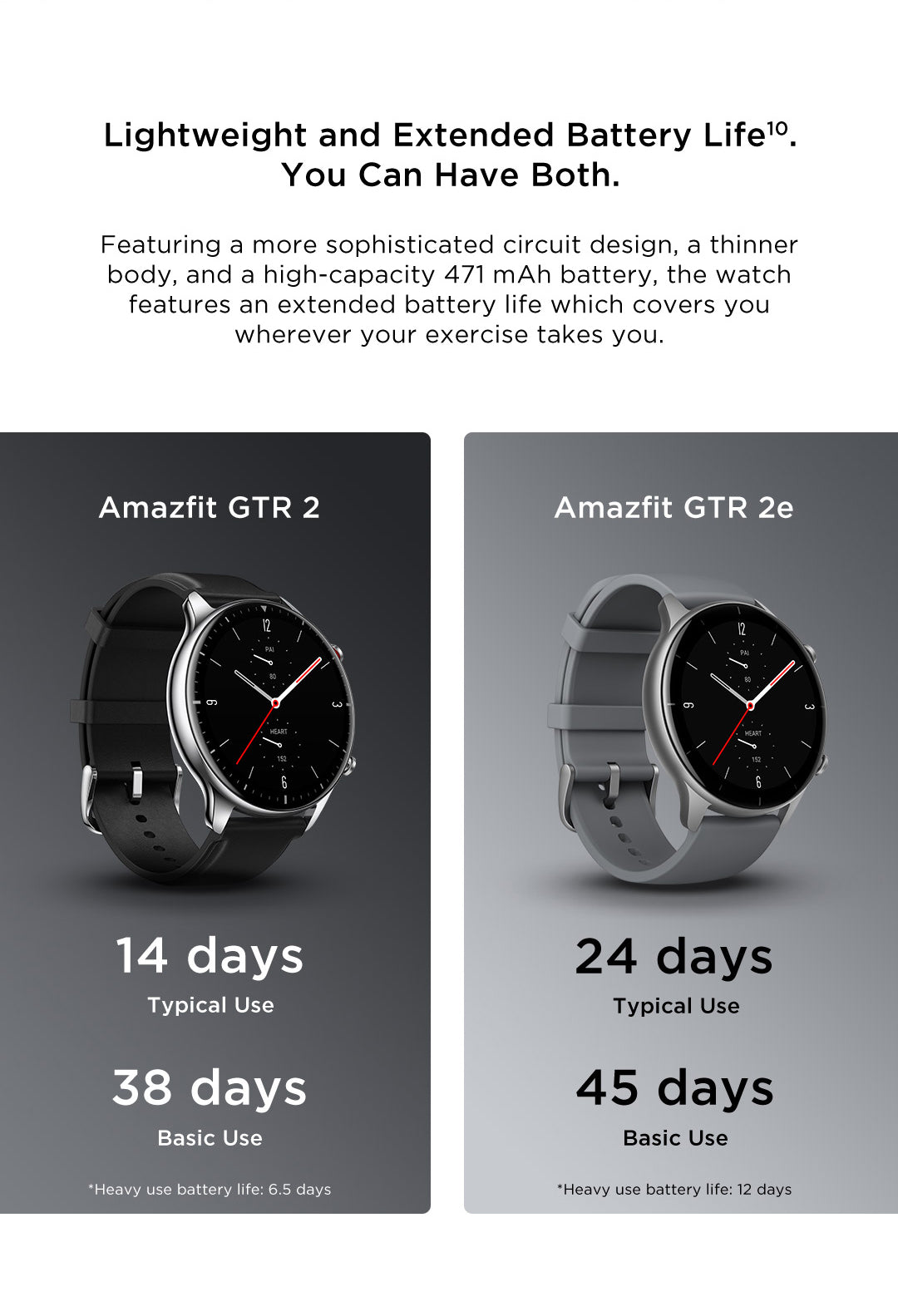 Amazfit GTR 2E Battery Life