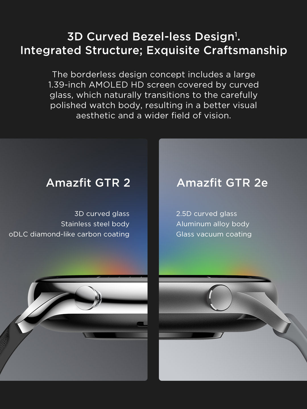 Amazfit GTR 2E Design