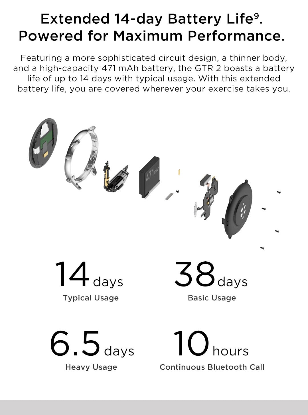 Amazfit GTR 2 Battery Life