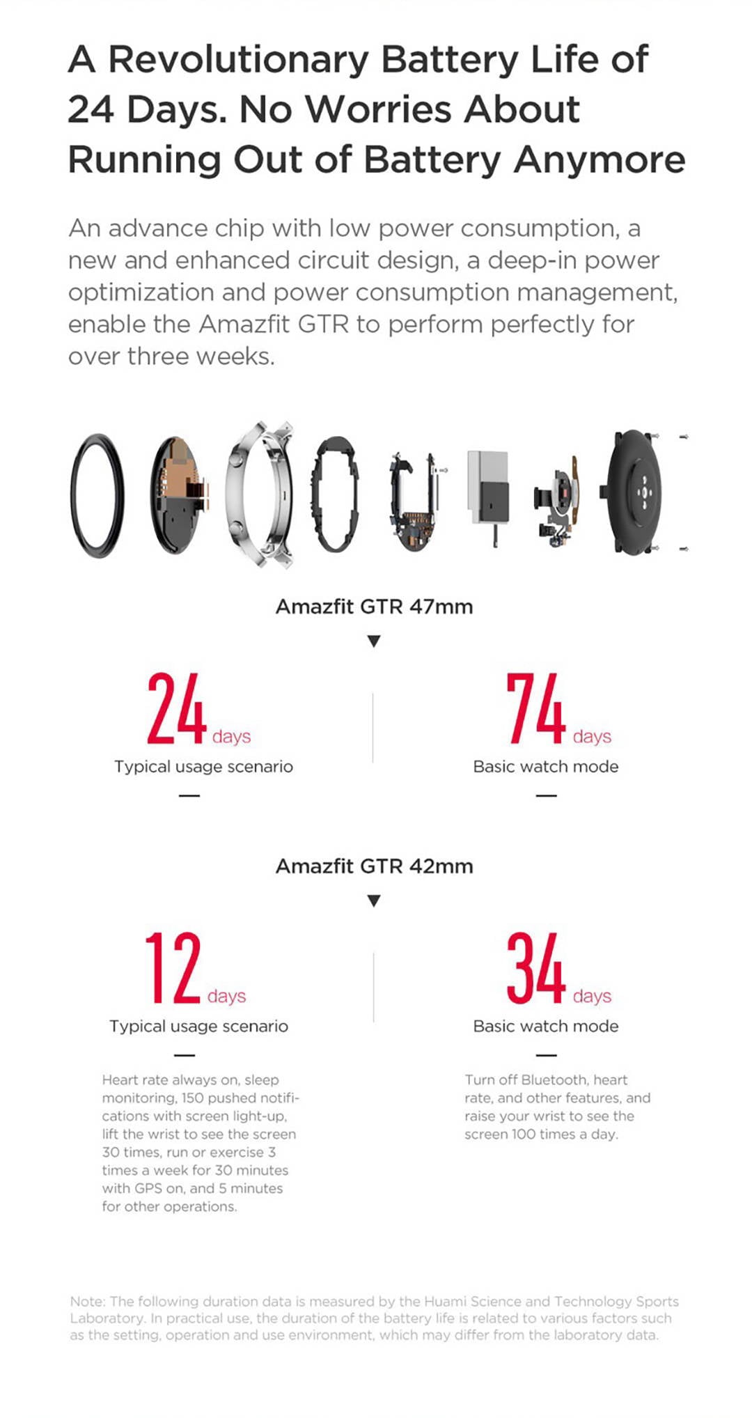 Amazfit GTR 42MM Battery Life