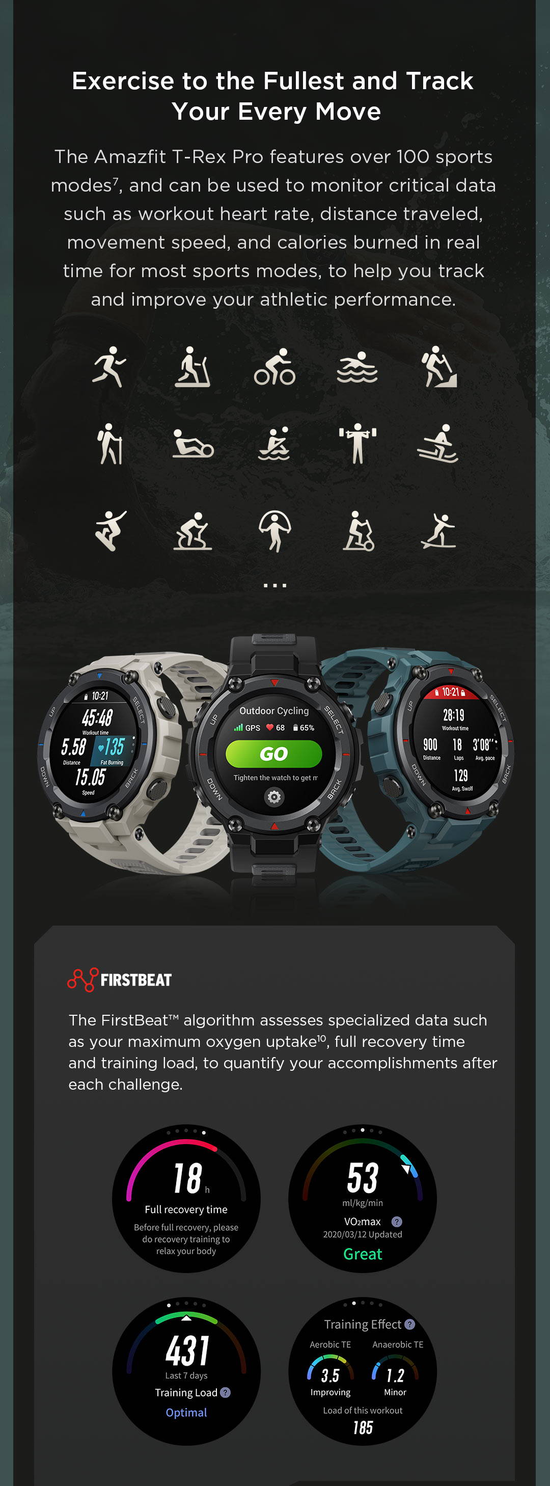 Amazfit T-REX Pro Movement Tracker