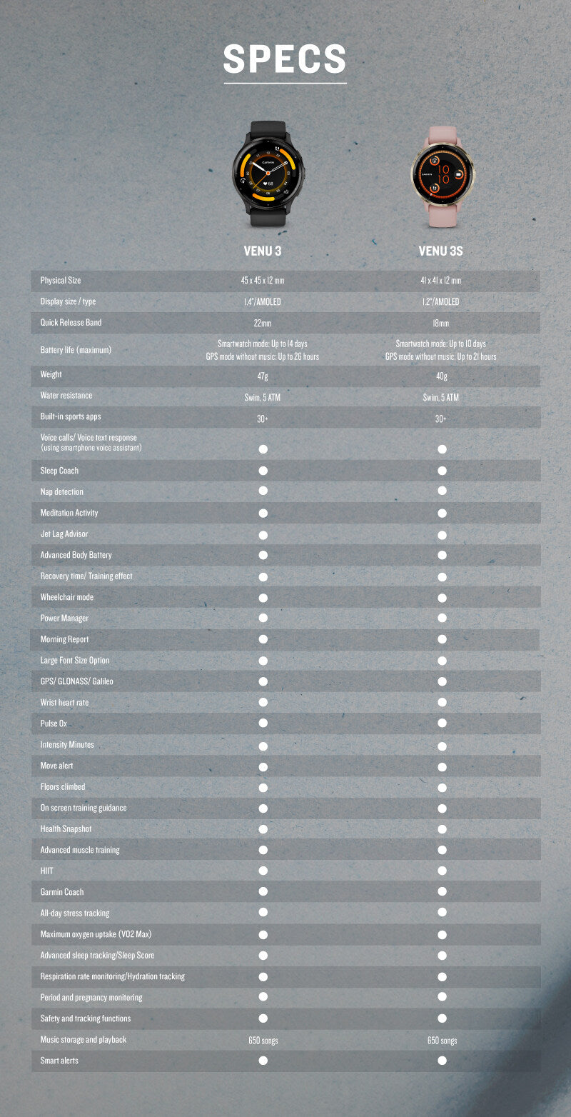 Garmin Venu 3 & Venu 3S Comparisons