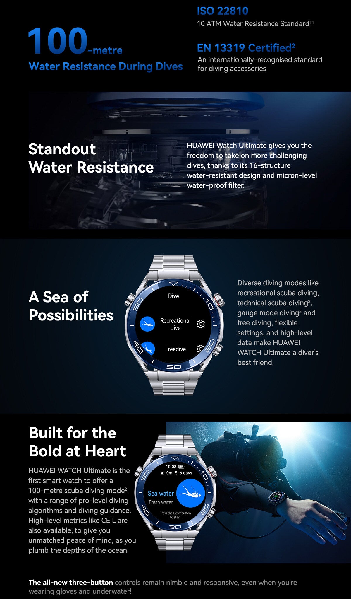 Huawei Watch Ultimate Water Resistance