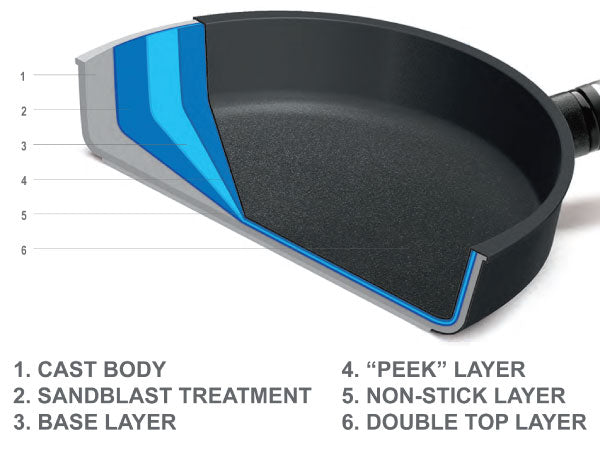 Woll Diamond XR Logic Cookware Layer and Coating Technology Diagram