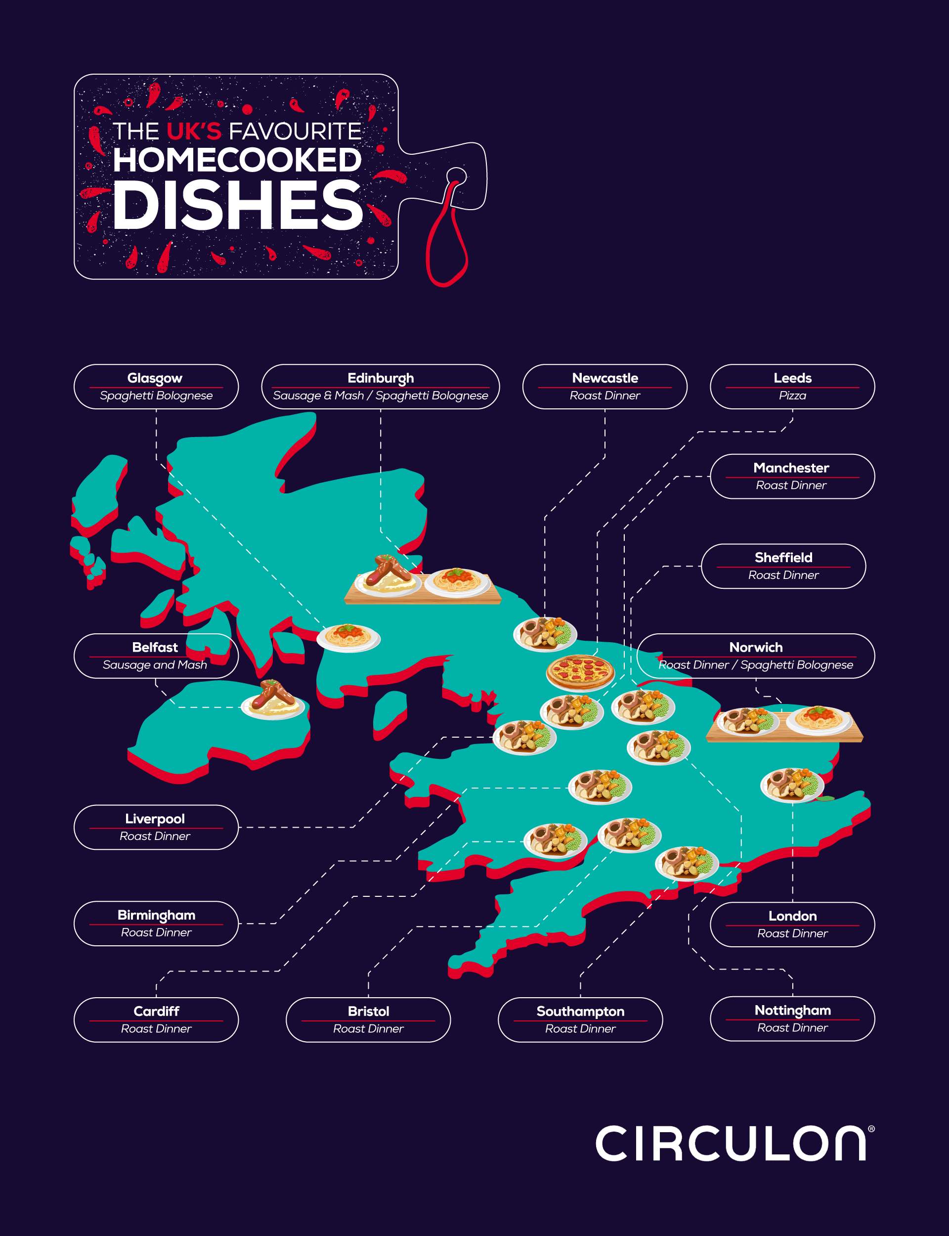 Infographic showing the UK's favourite homecooked dishes