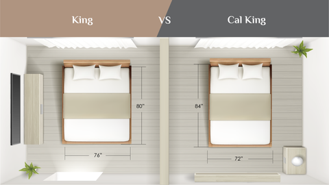 king vs california king mattress size comparison