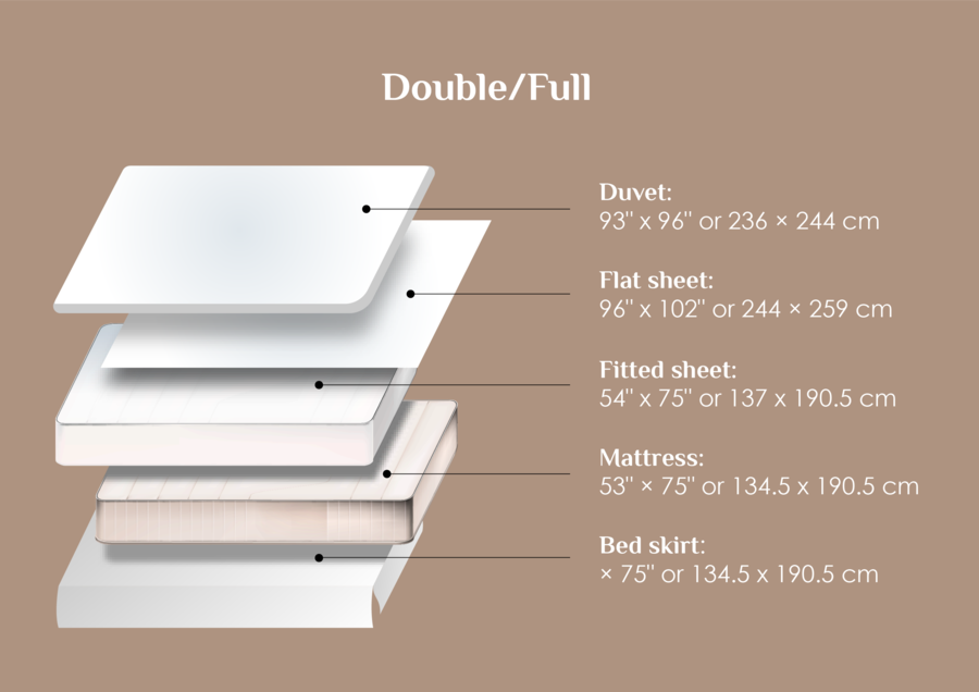 bed sheet sizes for bedding and blankets full / double bed