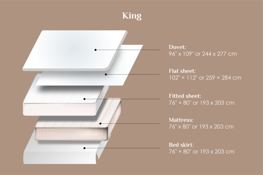 bed sheet sizes for bedding and blankets king bed