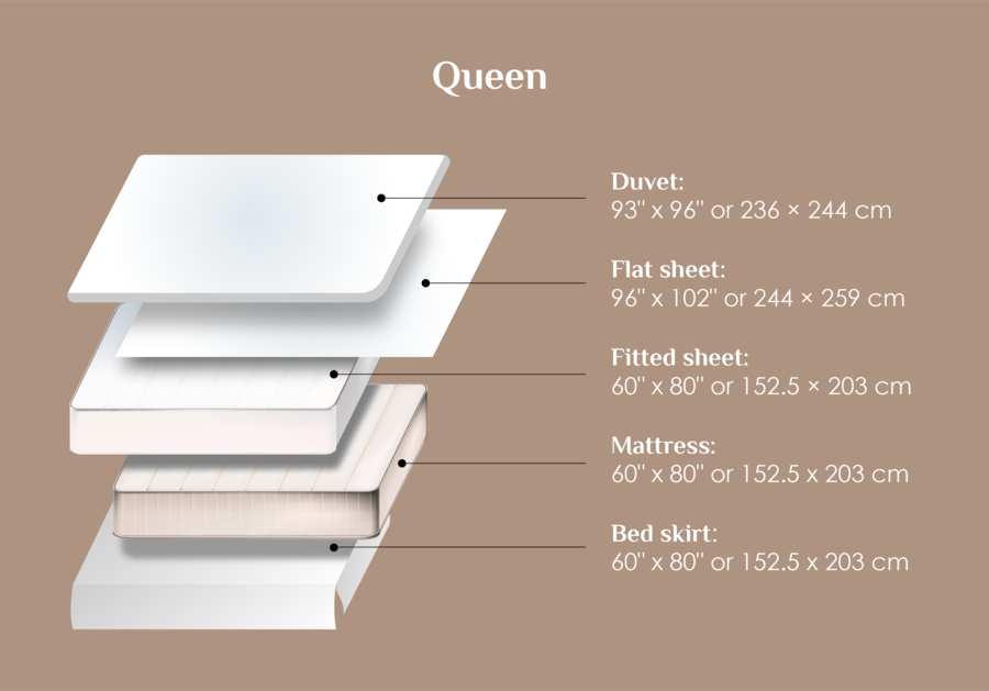 bed sheet sizes for bedding and blankets queen bed