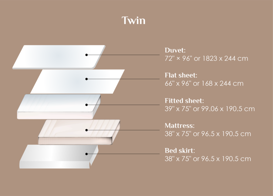 bed sheet sizes for bedding and blankets twin bed
