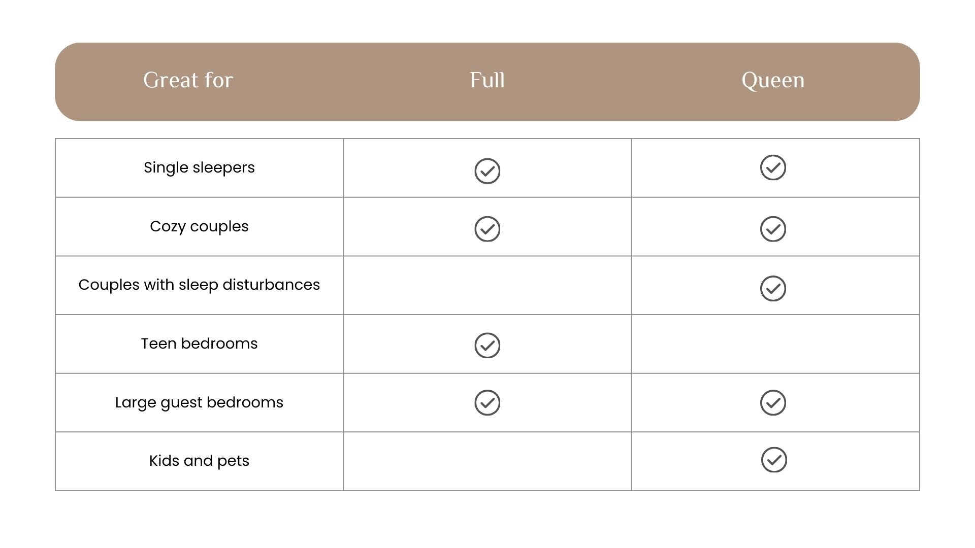 full vs queen bed size table