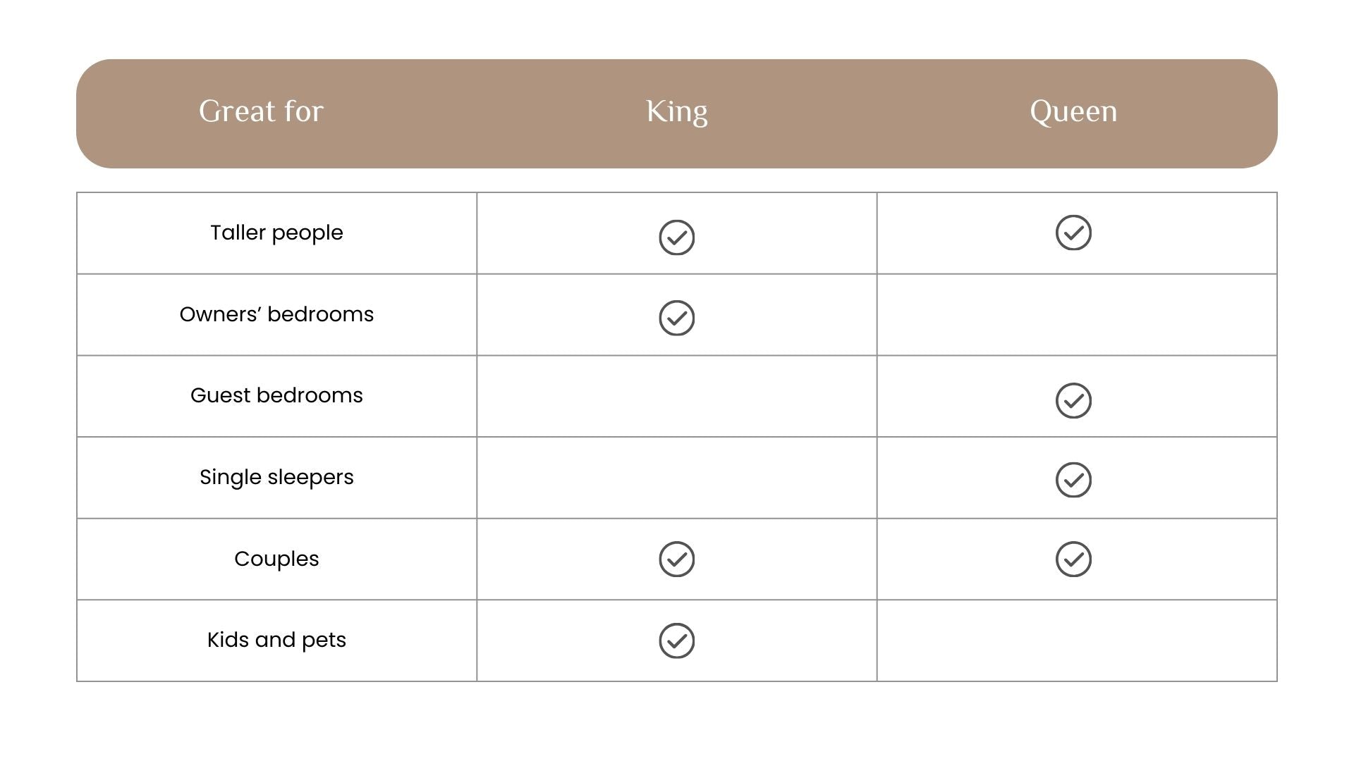 king vs queen size bed table