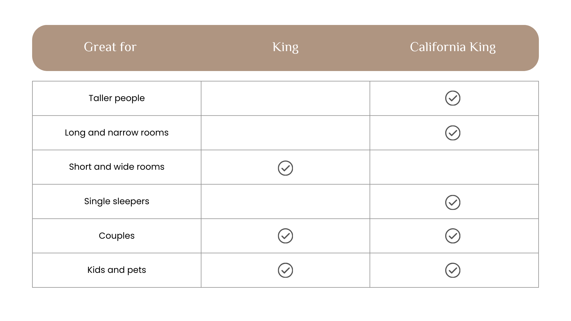 king vs cal king comparison table from PureCare