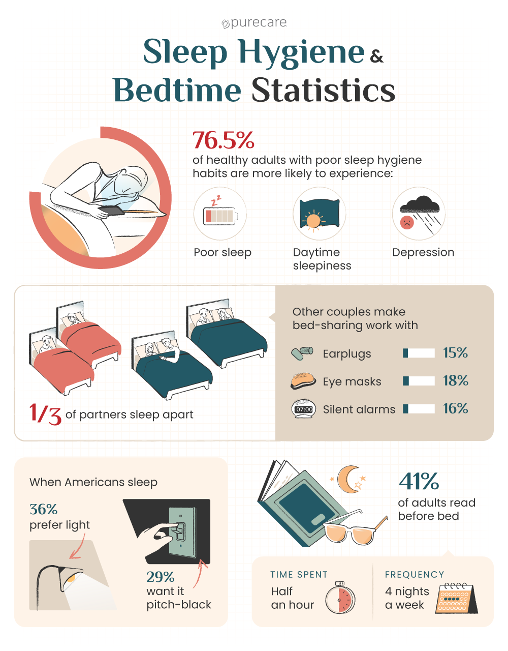 sleep hygiene statistics