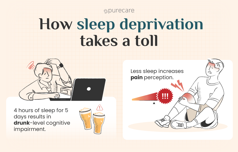sleep deprivation statistics