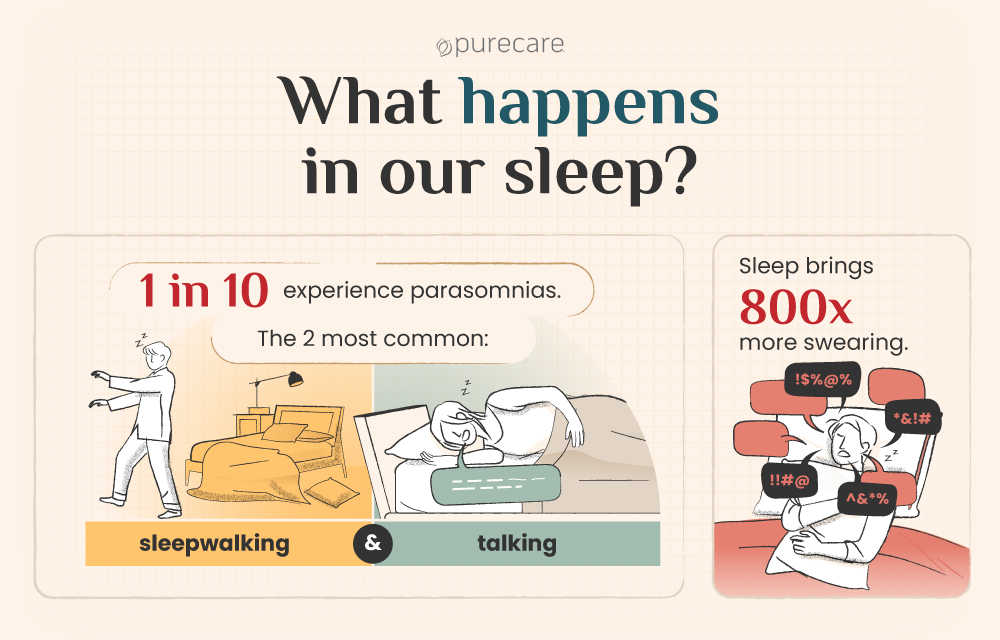 what we do in our sleep statistics