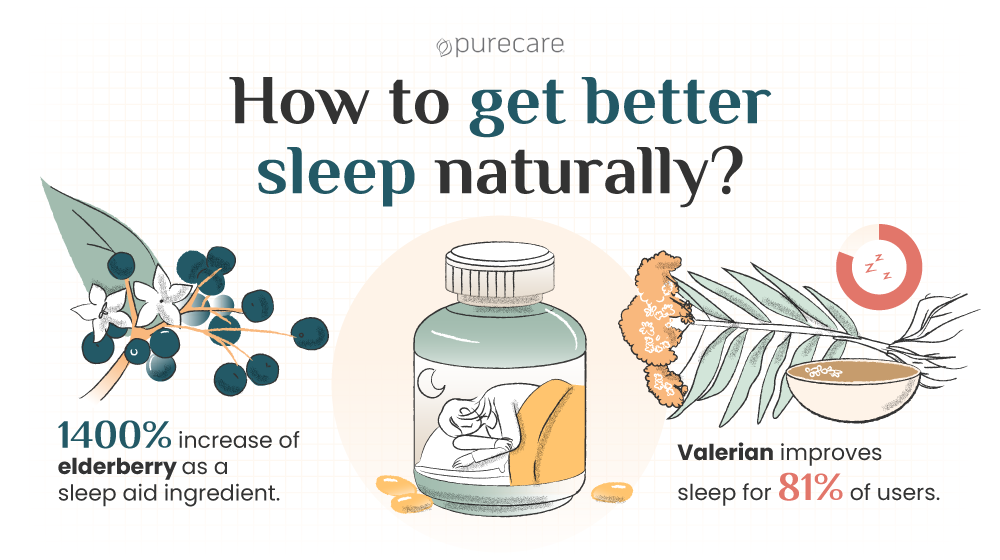 sleep naturally statistics