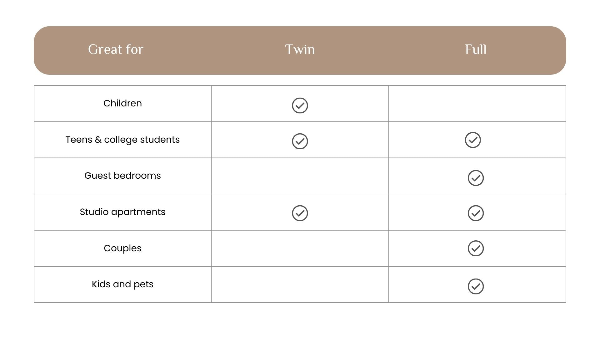 twin vs full bed size table