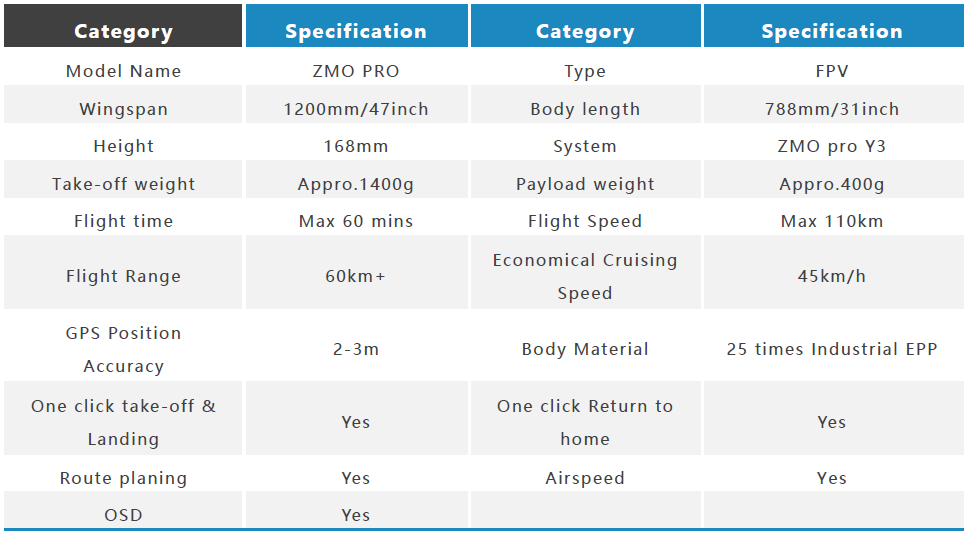 ZMO Specifications