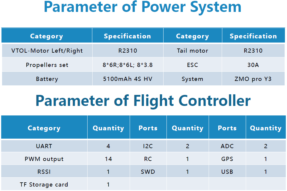 ZMO Power System and Flight Controller