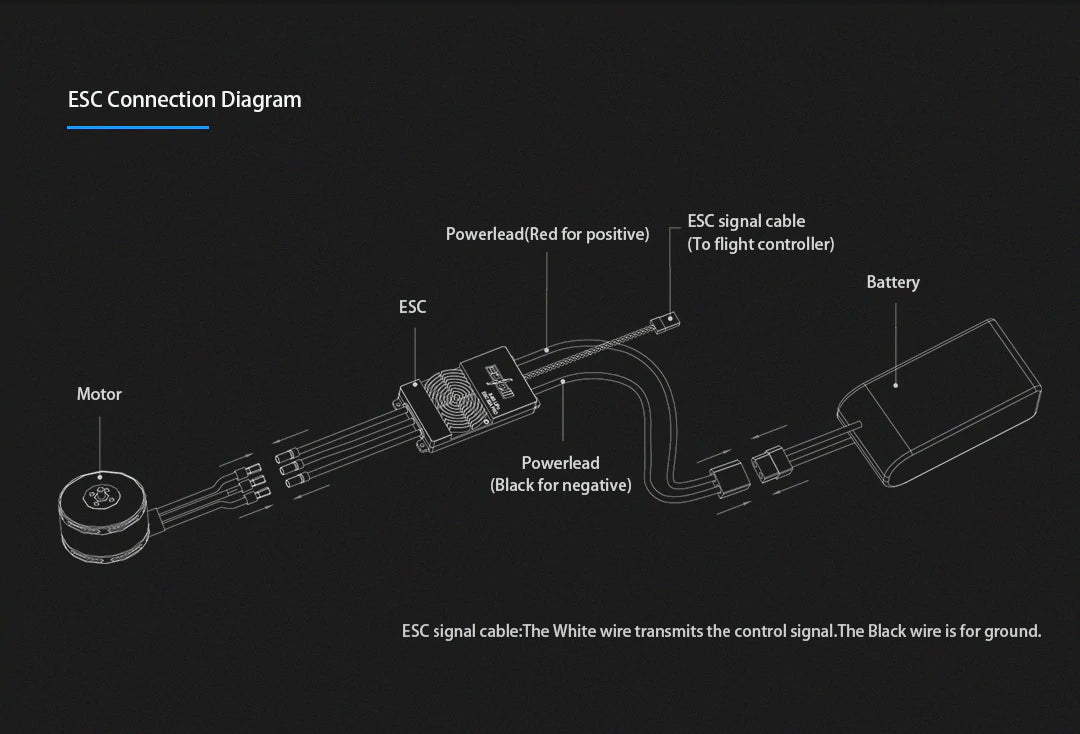 Eolo 40A Pro High Voltage ESC 6-14S IP67 Connection Diagram