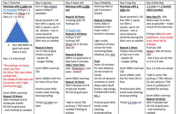 Xxx Video Com Rep Video - How To Crush the PST! Try the Classic PST Week - Video Referenced Mate â€“  Stew Smith Fitness