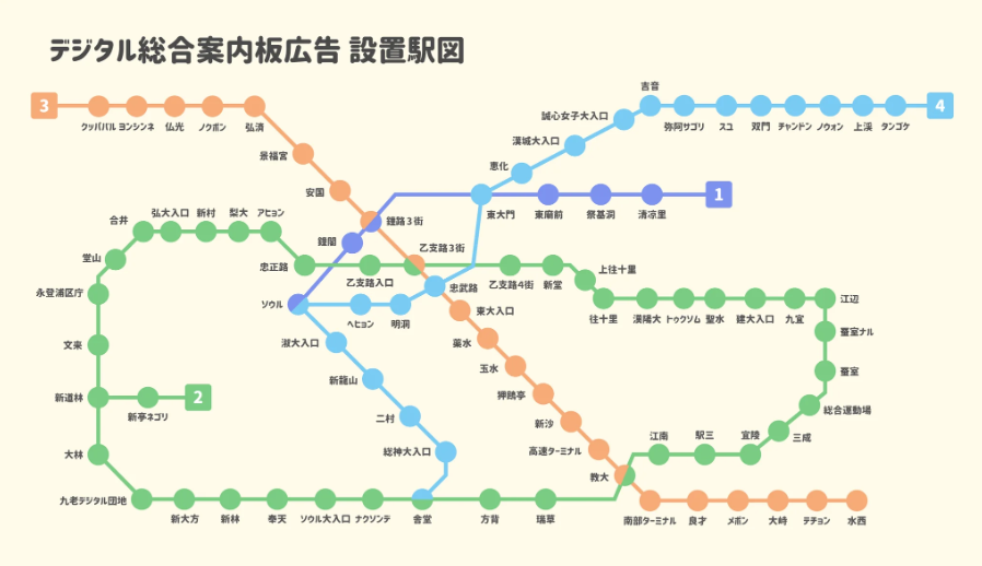 デジタル総合案内板　韓国地下鉄　広告