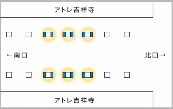 J ad vision Kichijoji站北部和南方自由通道