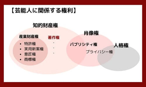 推し広告　応援広告　センイル広告　韓国　日本　著作権　肖像権