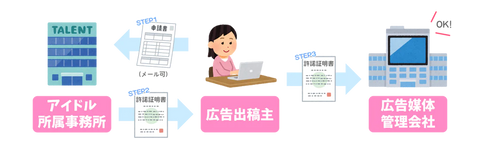 VTUBER支持广告广告Senil广告