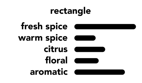 rectangle fragrance spectrum