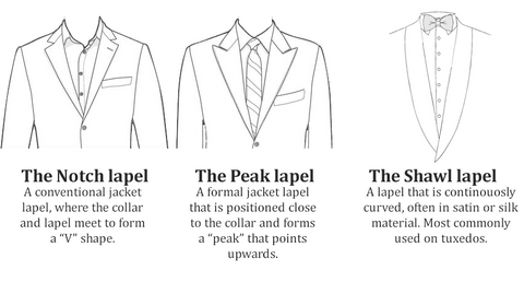 The Very Basics of Men's Suit Jackets