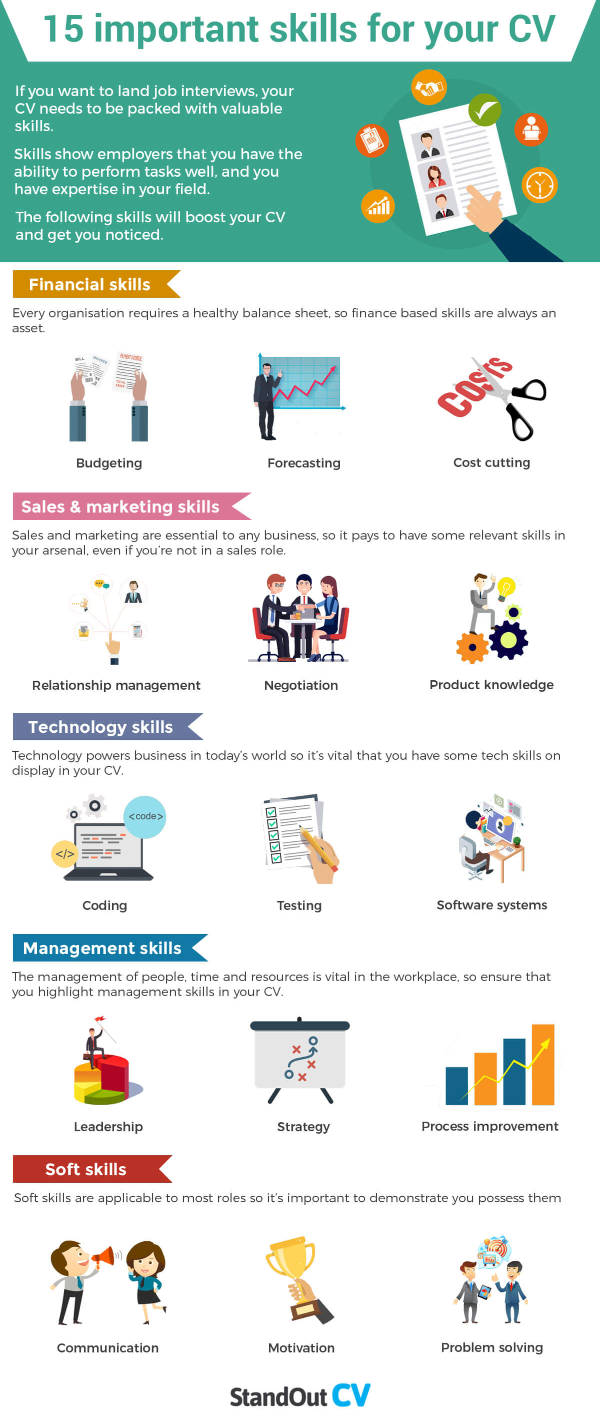 important skills for resume